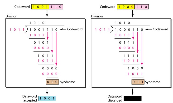 cyclic codes_decoder